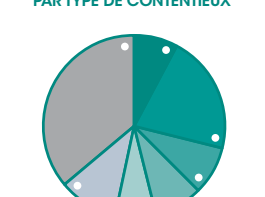 Bilan année 2014